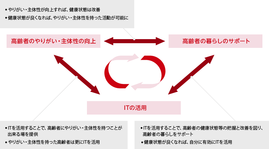 上記の文言を絵図で説明